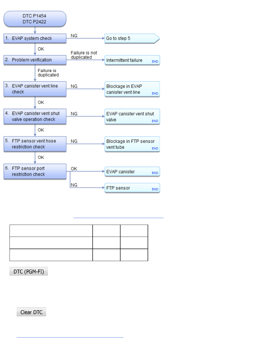 Dtc Troubleshooting page 1191 | 2016 CIVIC Workshop Manual