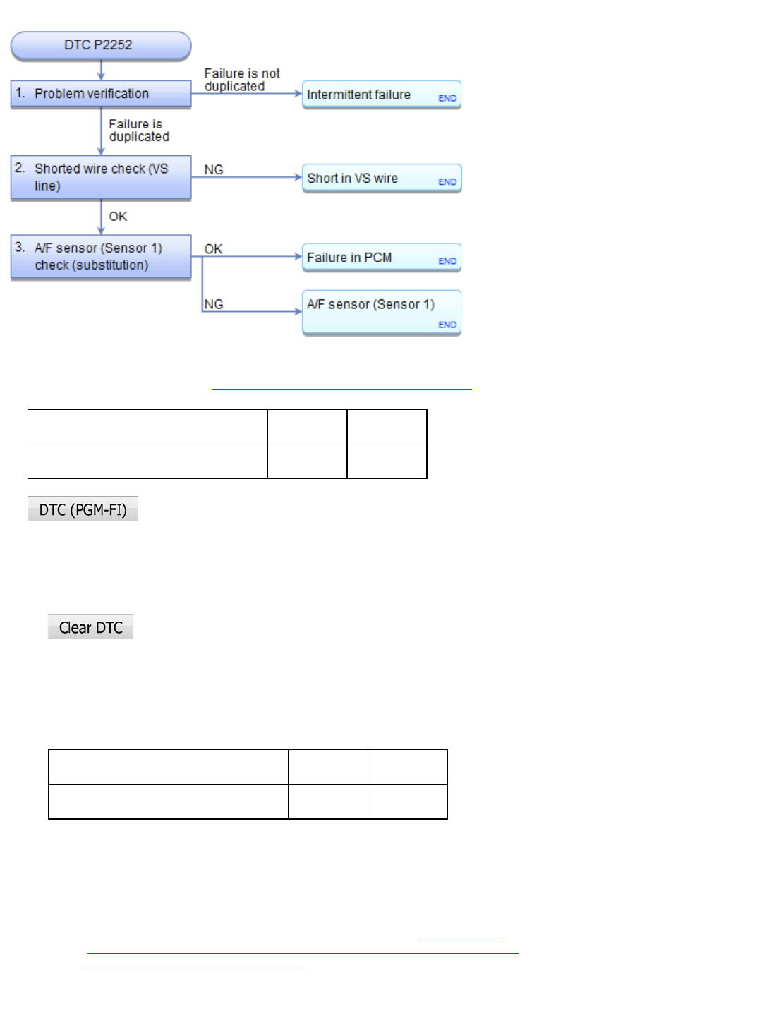 Dtc Troubleshooting page 1358 | 2016 CIVIC Workshop Manual