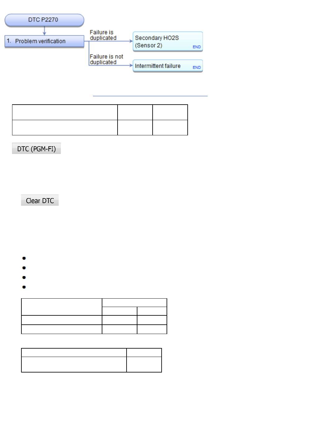 Dtc Troubleshooting page 1360 | 2016 CIVIC Workshop Manual