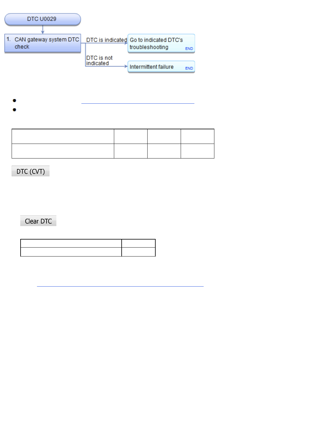 Dtc Troubleshooting page 1447 | 2016 CIVIC Workshop Manual