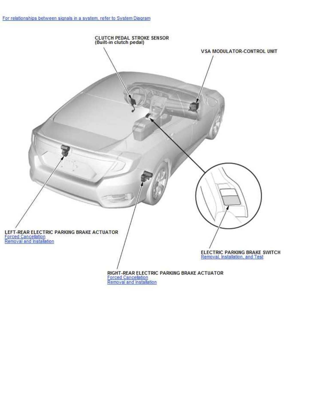 Electric Brake System Problem