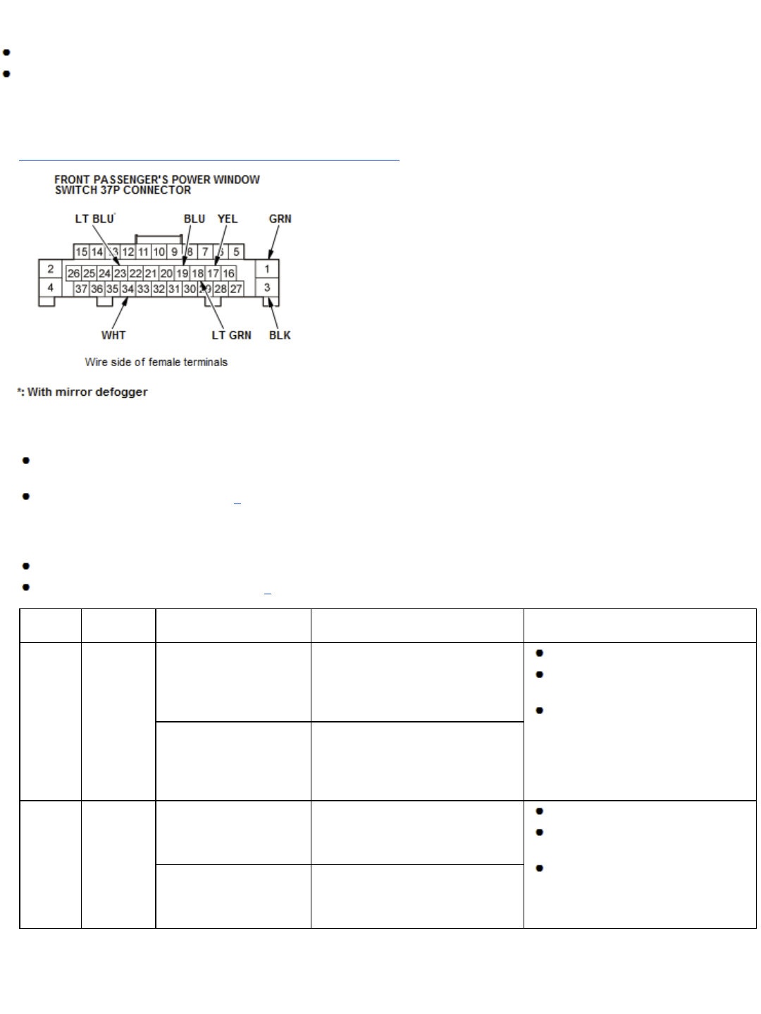 Power Mirrors page 32 | 2016 CIVIC Workshop Manual