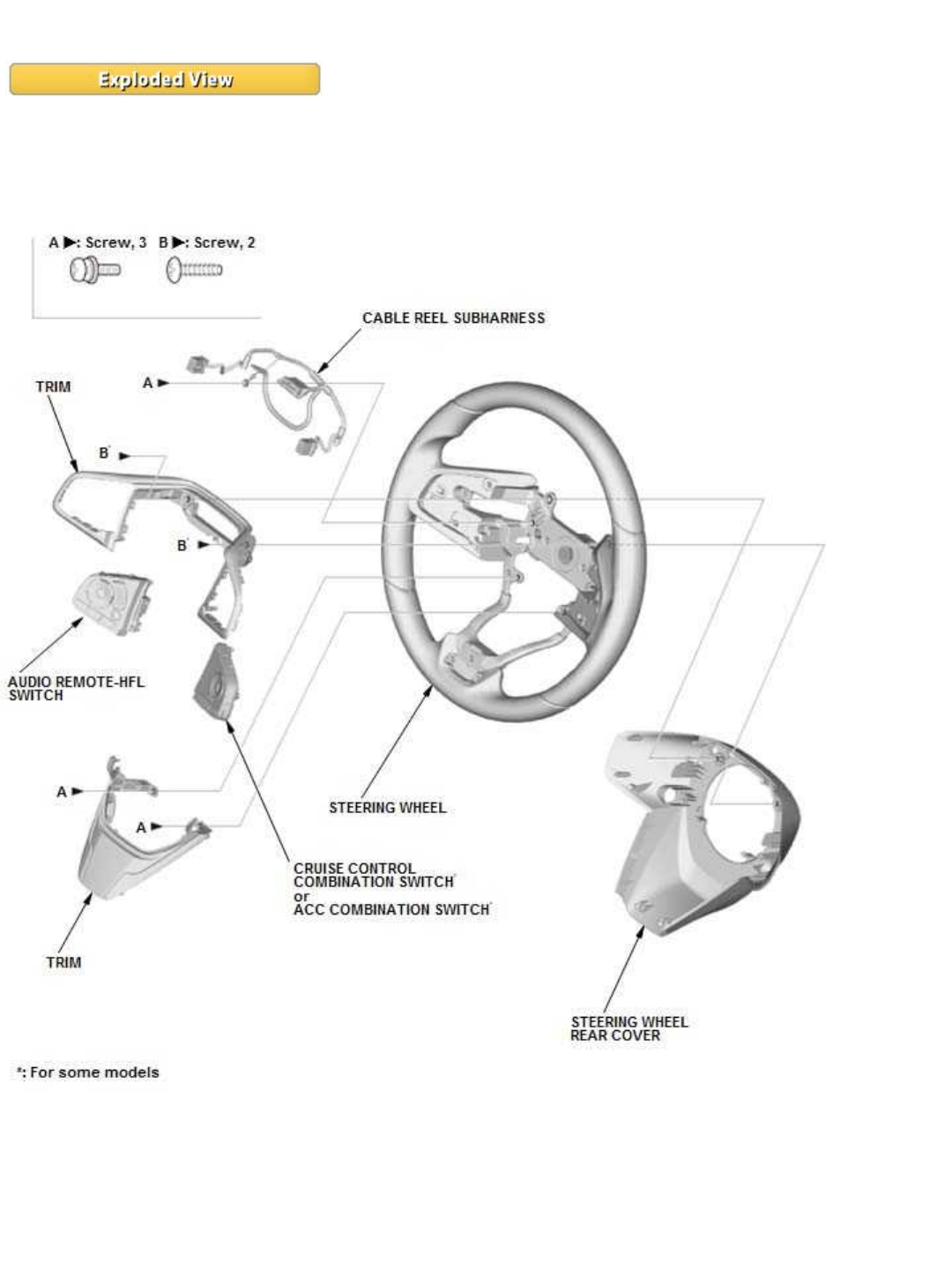 Honda Civic Steering Wheel Adjustment