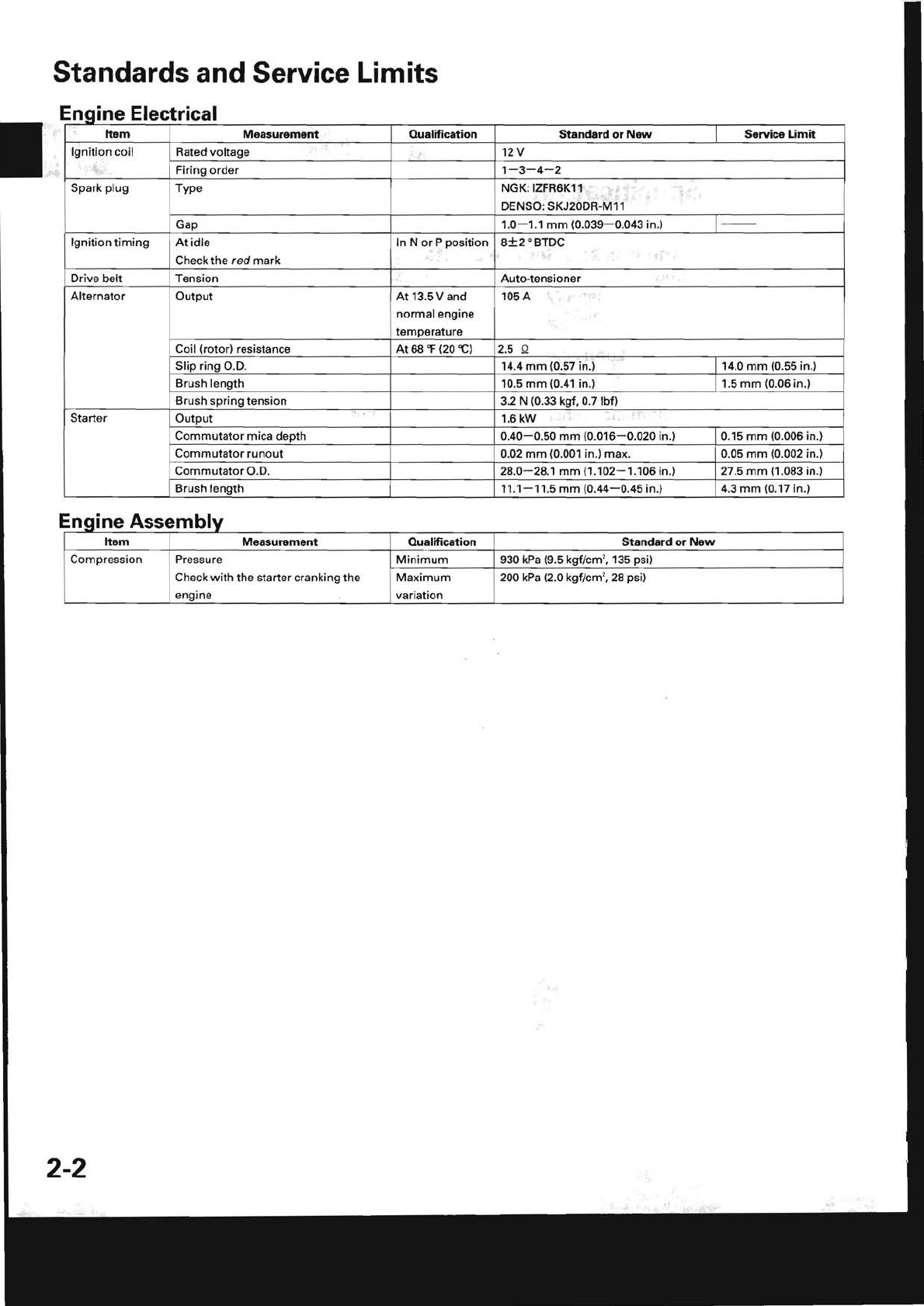 Honda Crv Maintenance Code B1267